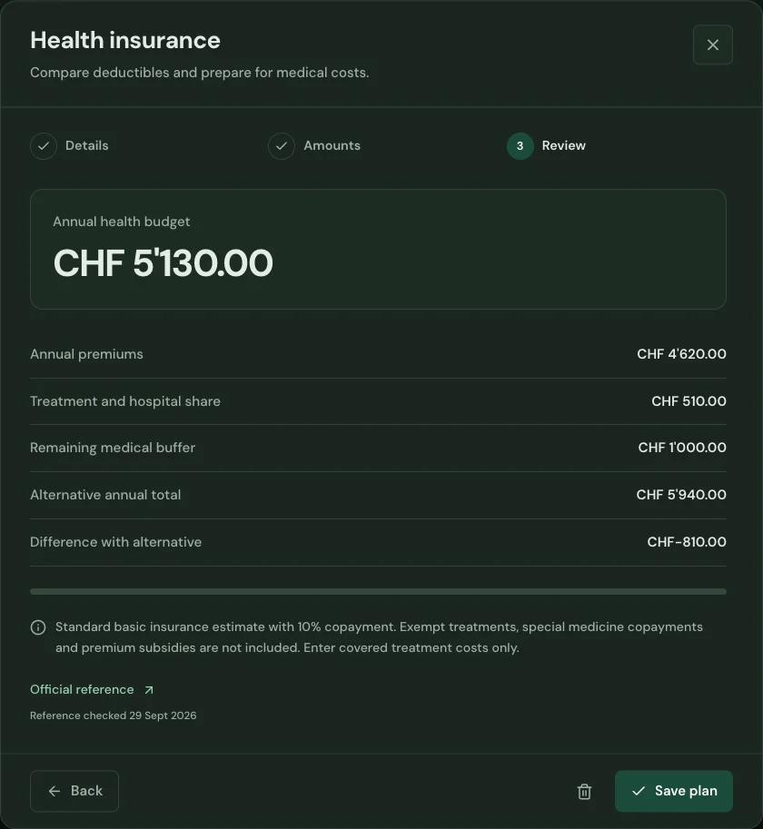 Dashboard preview: Health insurance