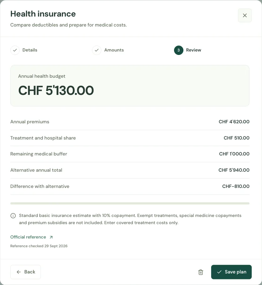 Dashboard preview: Health insurance