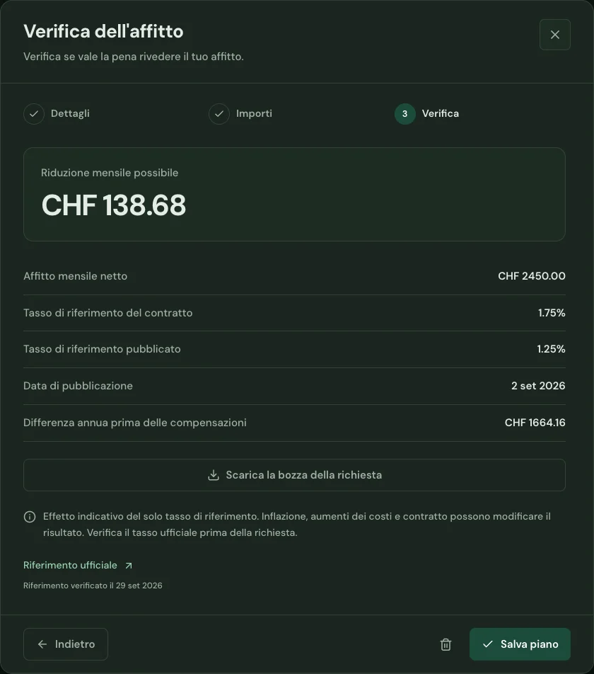 Anteprima dashboard: Verifica dell’affitto