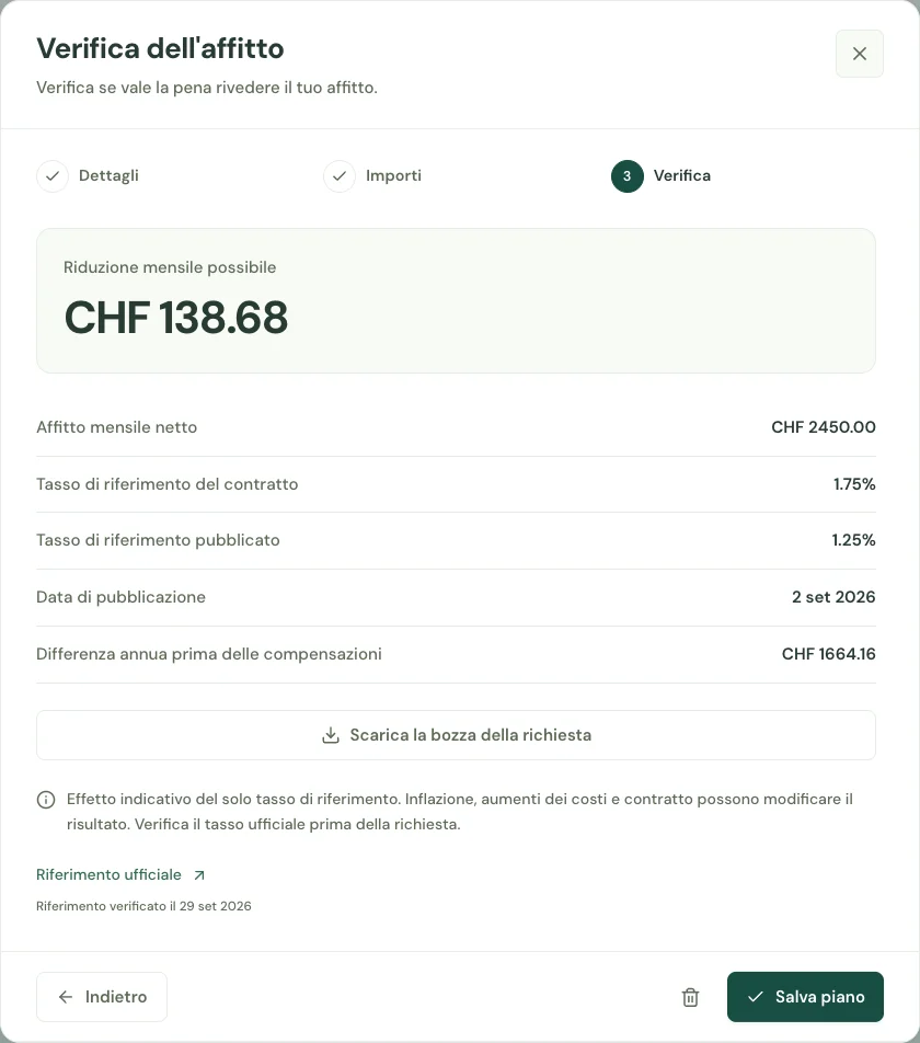 Anteprima dashboard: Verifica dell’affitto