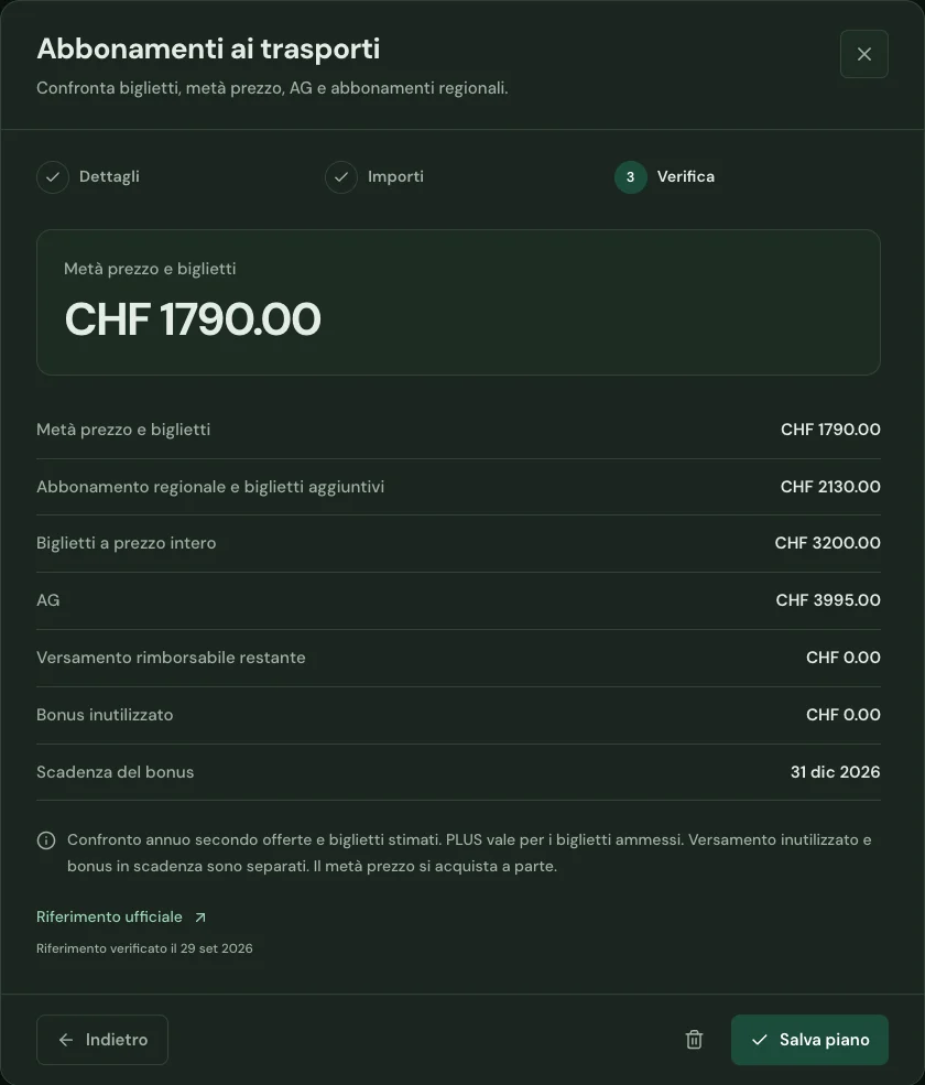 Anteprima dashboard: Abbonamenti di trasporto