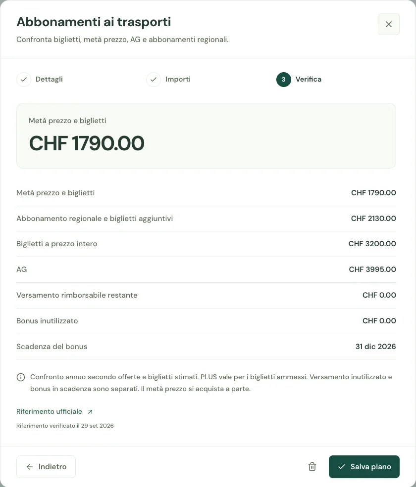 Anteprima dashboard: Abbonamenti di trasporto
